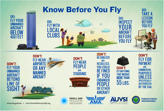FAA-KNOW-BEFORE-YOU-FLY-DRONES
